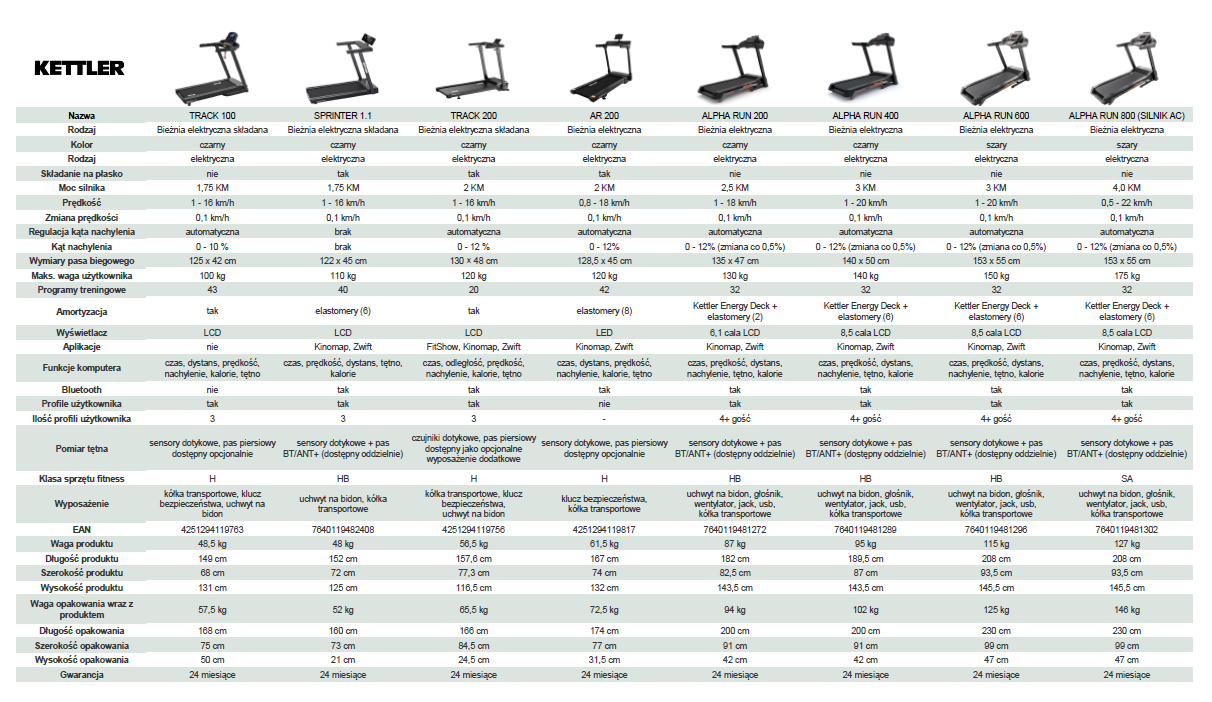  porownanie_biezni_2025_foto_02
